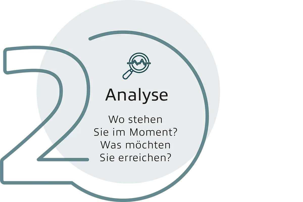 Wo stehen Sie im Moment? Was möchten Sie erreichen?