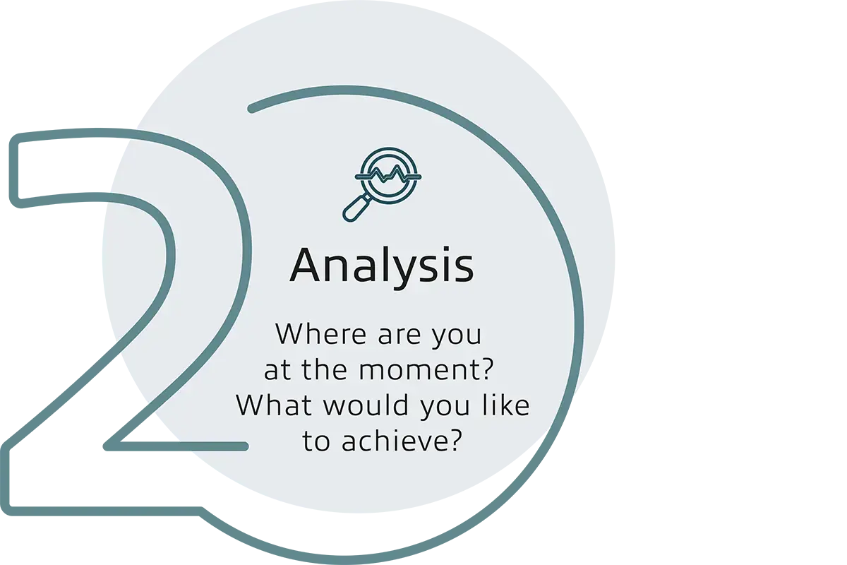 Where are you at the moment? What would you like to achieve?
