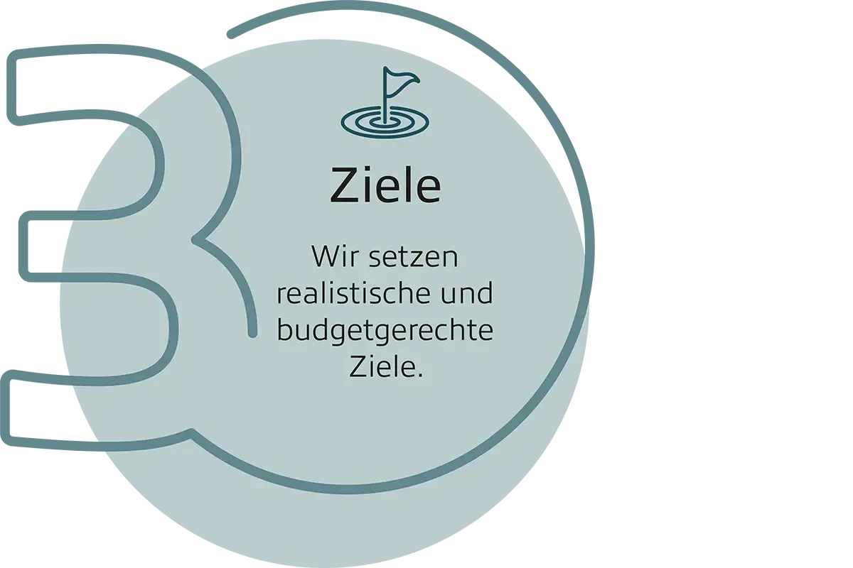 Wir setzen realistische und budgetgerechte Ziele.